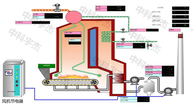 污水處理，水泵節(jié)電器